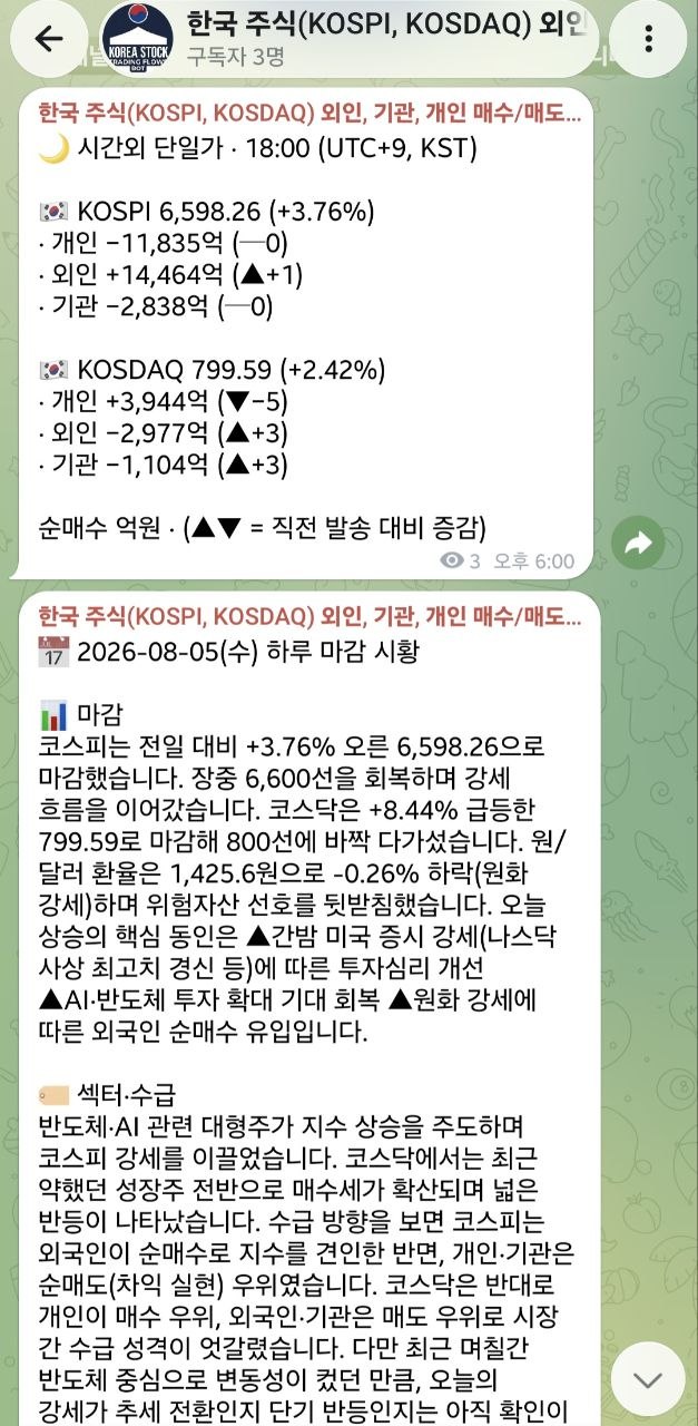 KOSPI Trading Flows